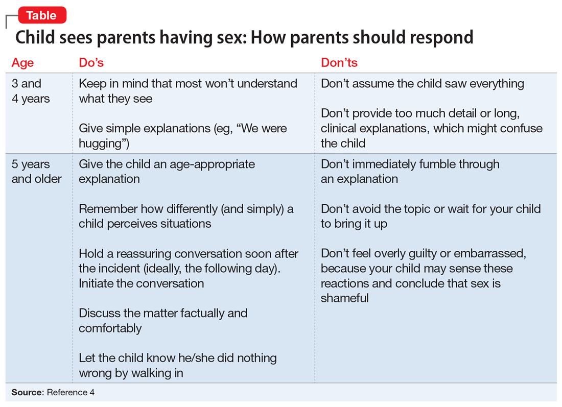 What to tell parents whose child saw them having sex | MDedge Psychiatry