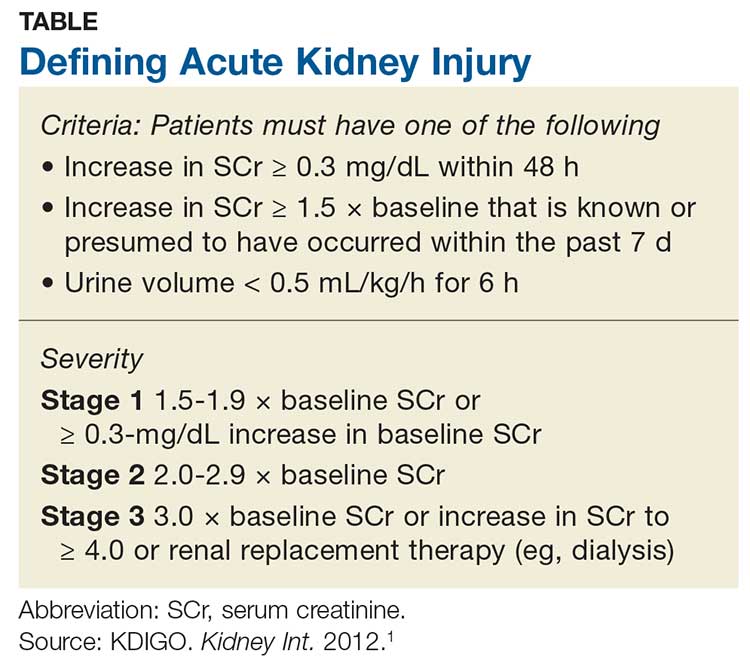 Acute Kidney Injury Treatment Depends on the Cause Clinician Reviews