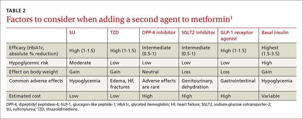 what-next-when-metformin-isn-t-enough-for-type-2-diabetes-mdedge