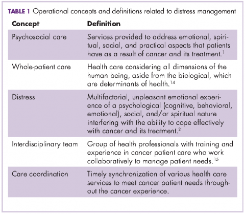 Table 1 operational concepts and definitions related to distress management