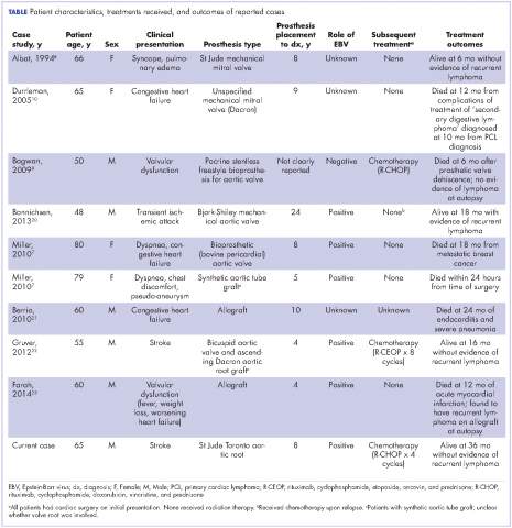 Table Atraumatic splenic rupture. Patient characteristics, treatments received, and outcomes of reported cases