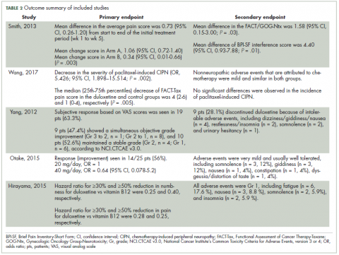 Table 2 outcome summary of included studies