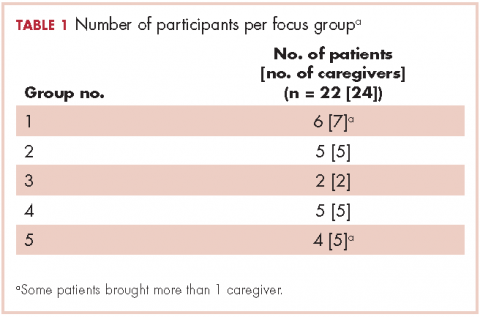 Table 1 number of participants