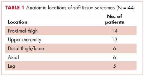 Table 1 wound complications -- anatomic locations of soft tissue sarcomas