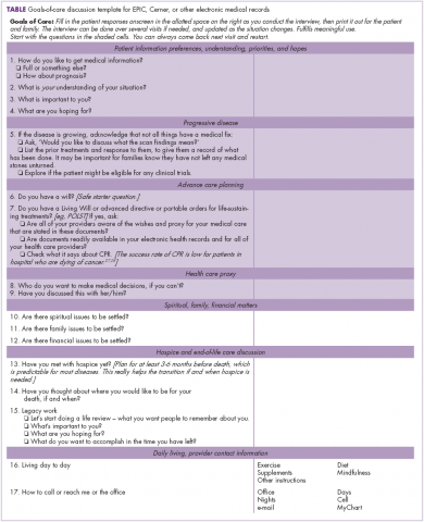 Table Template for questions in gols-of-care discussions