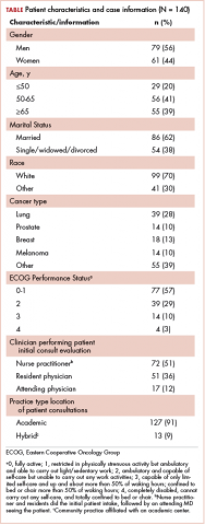 Table 1 Patient characteristics and case information