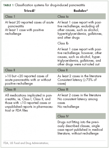 Table 1 classification systems for drug-induced pancreatitis