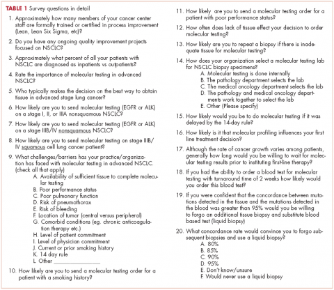 Table 1 molecular testing in lung cancer survey questions