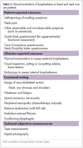 Table 2 Prehabilitation for lymphedema in head and neck cancer patients clinical evaulation