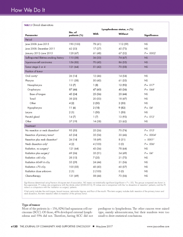 Table 3 Prehabilitation for lymphedema in head and neck cancer patients clinical observations
