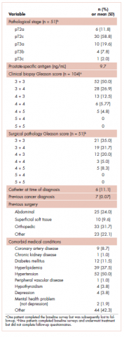 Table 1, part 2. Radical prostatectomy, psychosocial factors and treatment, patient sociodemographic and clinical characteristics