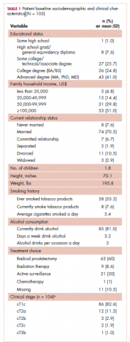 Table 1. Radical prostatectomy, psychosocial factors and treatment, patient sociodemographic and clinical characteristics