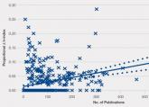 Prevalence and Impact of Self-Citation in Academic Orthopedic Surgery