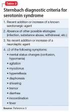 Sternbach diagnostic criteria for serotonin syndrome