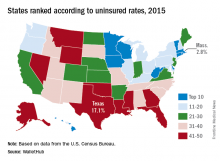 States ranked according to uninsured status, 2015