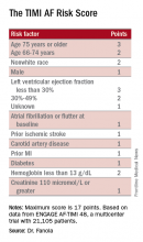 The TIMI AF Risk Score