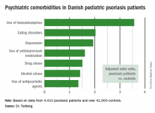 Psychiatric comborbities in Danish pediatric psoriasis patients