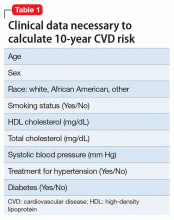 Clinical data necessary to calculate 10-year CVD risk
