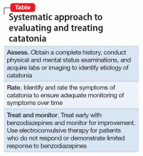 Systematic approach to evaluating and treating catatonia