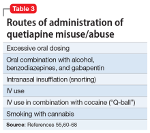 Routes of administration of quetiapine misuse/abuse