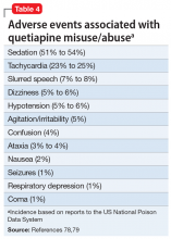 Adverse events associated with quetiapine misuse/abuse