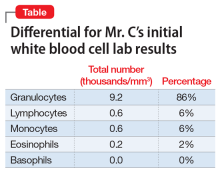 Differential for Mr. C’s initial white blood cell lab results