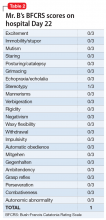 Mr. B’s BFCRS scores on hospital Day 22