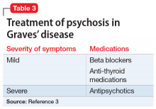 Treatment of psychosis in Graves’ disease