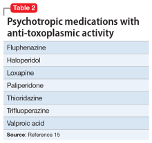 Psychotropic medications with anti-toxoplasmic activity