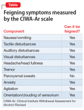 Feigning symptoms measured by the CIWA-Ar scale