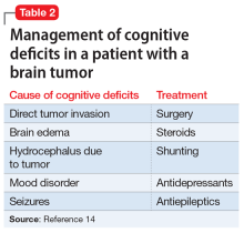 Management of cognitive deficits in a patient with a brain tumor