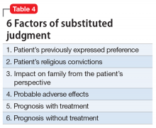 6 Factors of substituted judgment