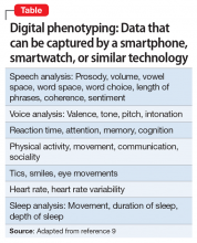 Digital phenotyping: Data that can be captured by a smartphone, smartwatch, or similar technology