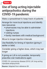 Use of long-acting injectable antipsychotics during the COVID-19 pandemic