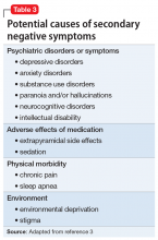 Potential causes of secondary negative symptoms