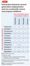 Interactions between second-generation antipsychotics and non-nucleoside reverse transcriptase inhibitors image