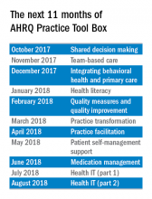 The next 11 months of AHRQ Practice Tool Box