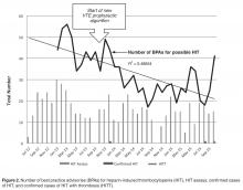 OR_HIT_Figure2