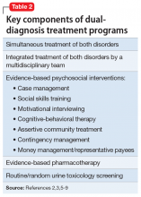 Key components of dual-diagnosis treatment programs