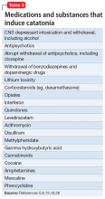 Medications and substances that induce catatonia