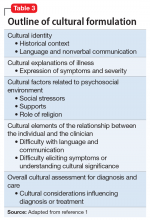 Outline of cultural formulation