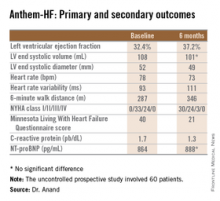 [RW] Anthem-HF: Primary and secondary outcomes