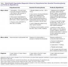 World Health Organization Diagnostic Criteria for Polycythemia Vera, Essential Thrombocythemia, and Prefibrotic Myelofibrosis