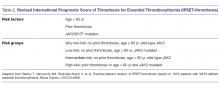 Revised International Prognostic Score of Thrombosis for Essential Thrombocythemia (IPSET-thrombosis)