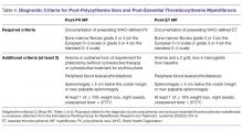 Diagnostic Criteria for Post-Polycythemia Vera and Post-Essential Thrombocythemia Myelofibrosis