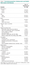 Sociodemographics: Adolescents and Adults With Sickle Cell Disease 