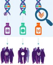 Graphic depicting how NCI-MATCH trial works