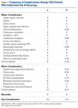 Table 1. 