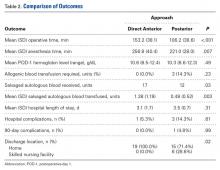 Table 2. 