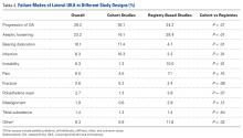 Table 2. 